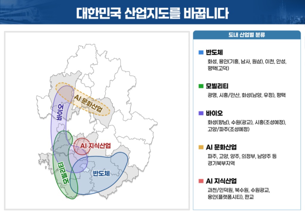 대한민국의 산업지도를 바꿉니다.jpg