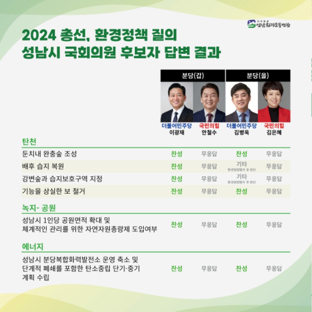 분당구갑을지역(답변결과1).jpg