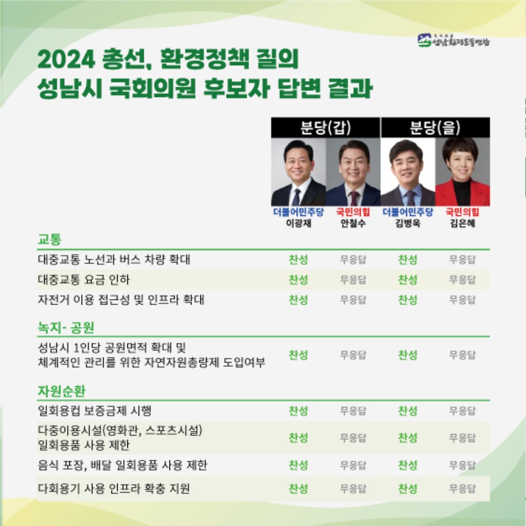 분당구갑을지역(답변결과2).jpg