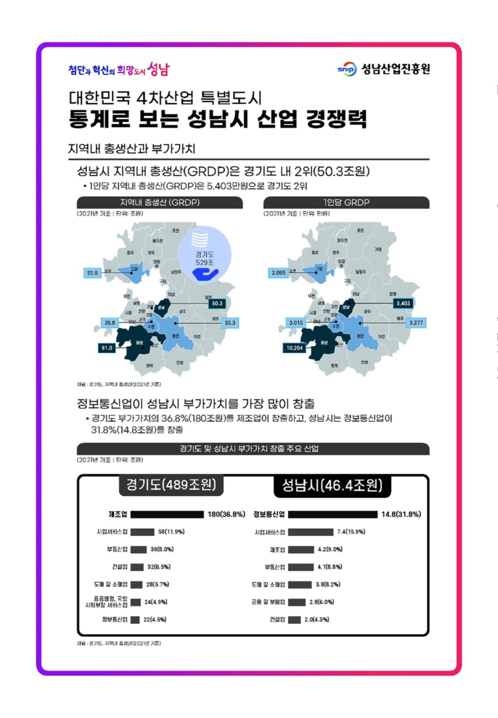 미래산업과-통계로 보는 성남시 산업경쟁력(2).jpg