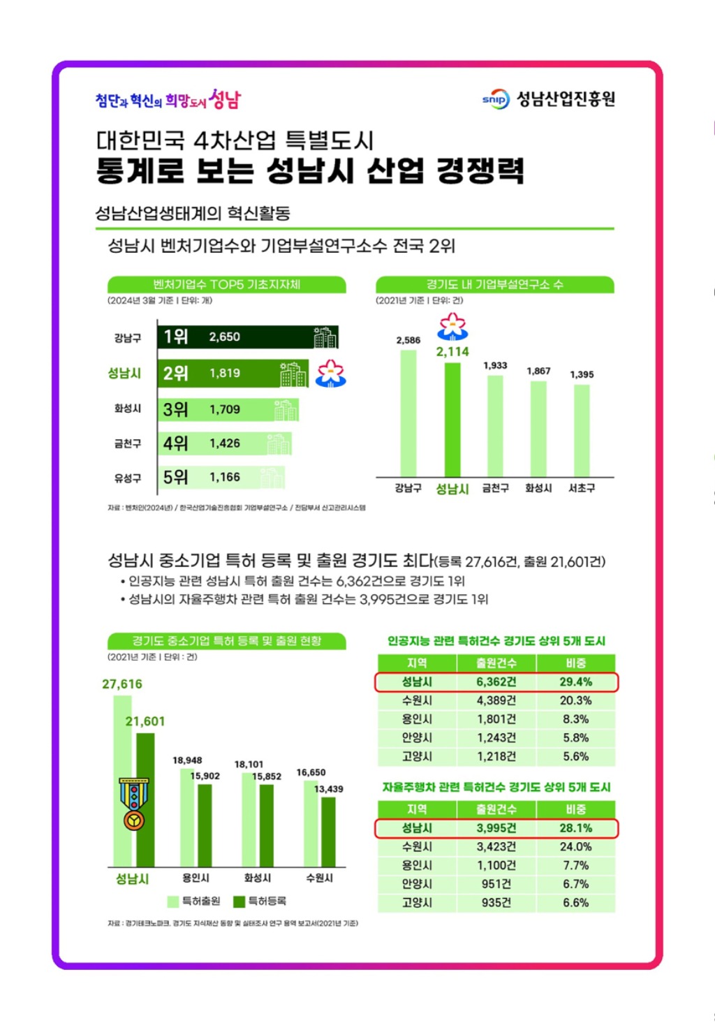 미래산업과-통계로 보는 성남시 산업경쟁력(3).jpg