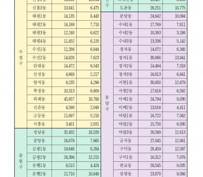 성남시 행정동별 인구 현황.jpeg