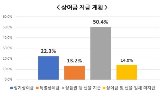 상여금_지급계획.jpg