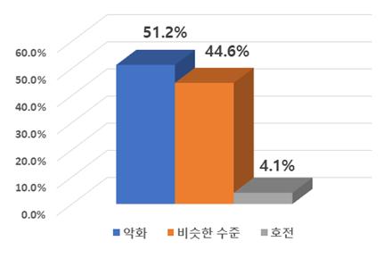 체감경기.jpg