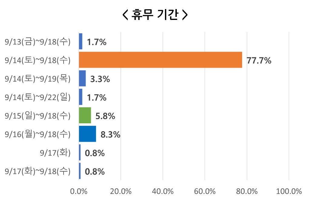 추석_휴무기간.jpg