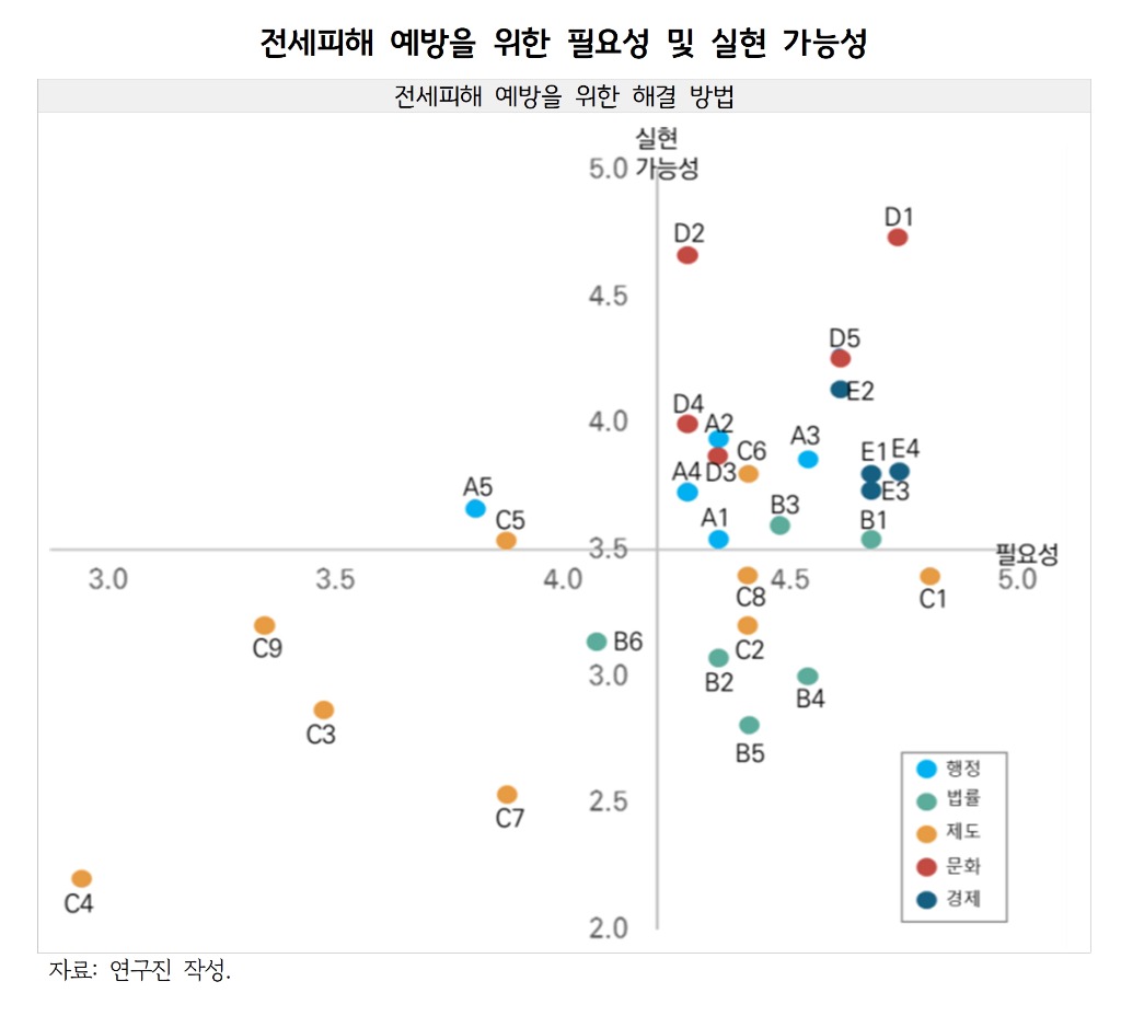 전세피해+예방을+위한+필요성+및+실현+가능성.jpg