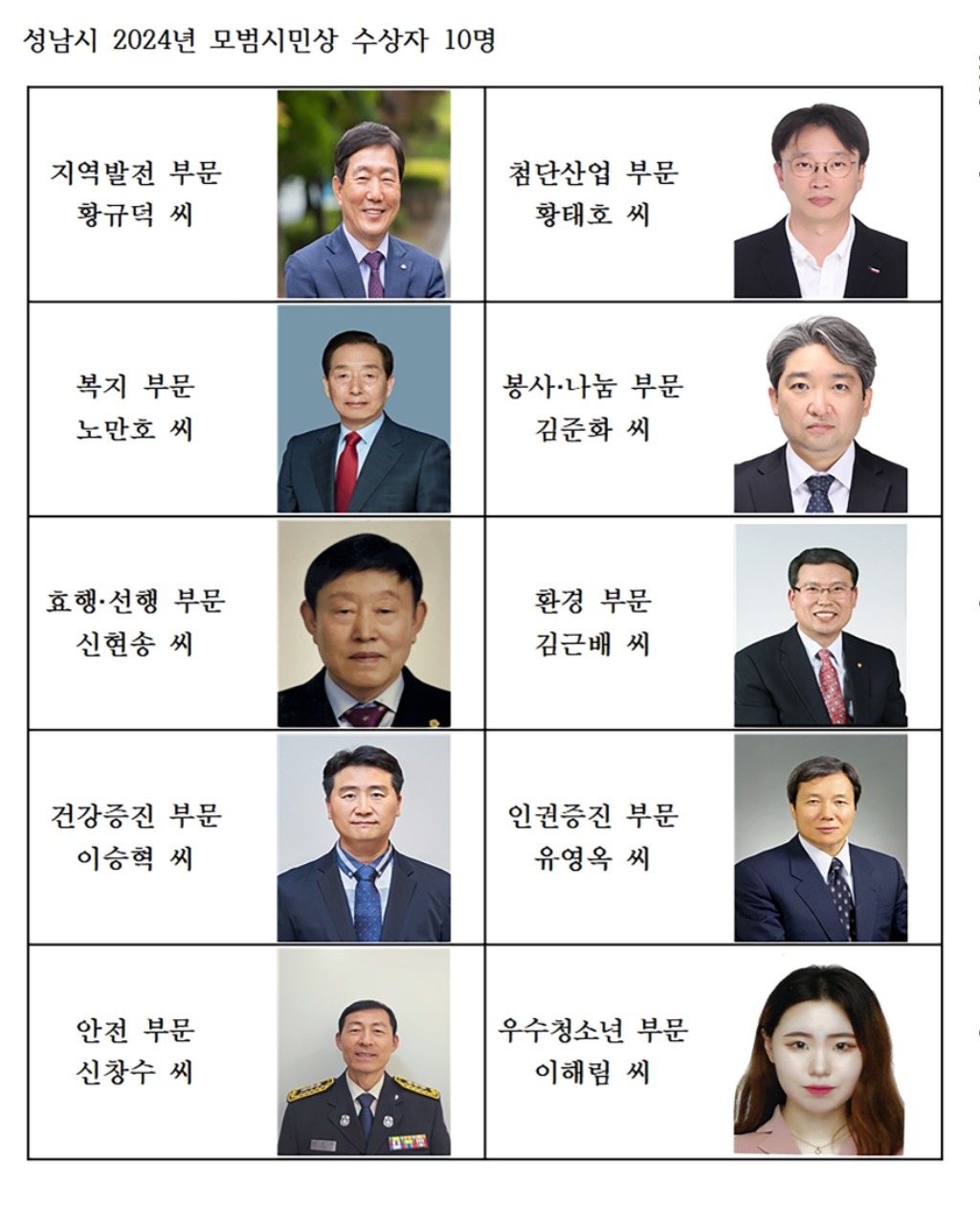 자치행정과-성남시 2024년 부문별 모범시민상 수상자 10명.jpg