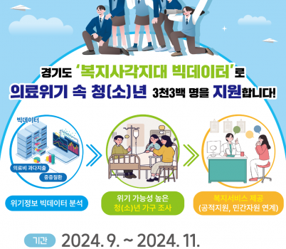 그래픽보도자료_복지사각지대+빅데이터+의료+위기+청소년+발굴(1).png width: 100%; height : 150px