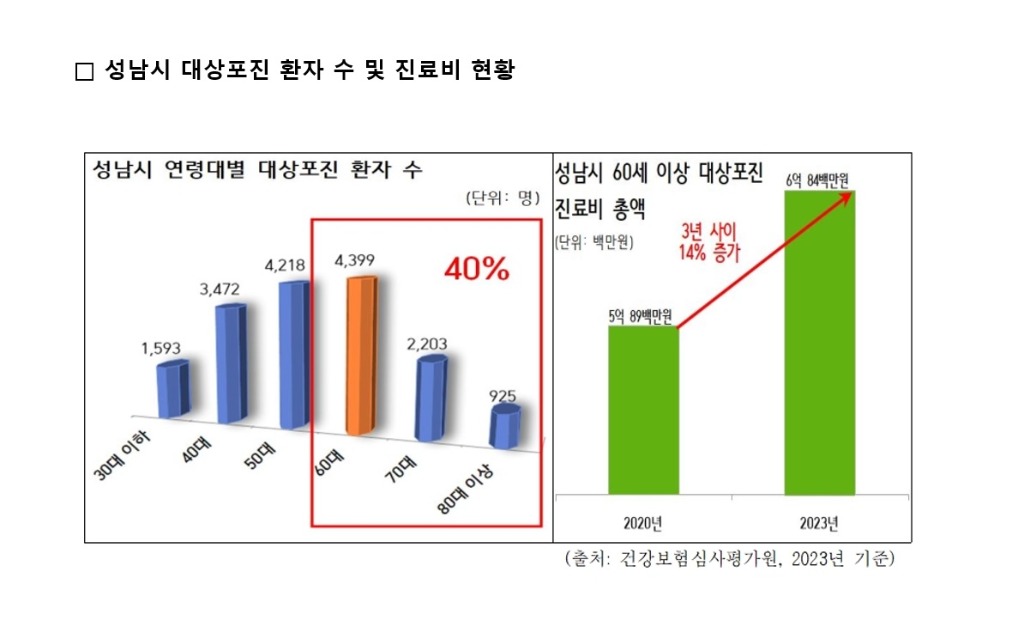 제297회 성남시의회 임시회 제2차 본회의 5분발언 [김종환…