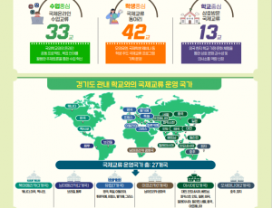 241024_경기_교사___세계_교사와_글로벌_교육_향한_발걸음_2024_국제교류_화상_세미나_개최(참고자료_1)국제교류_운영학교_안내자료.png