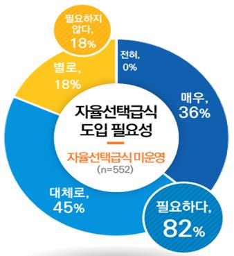 241105_임태희_교육감_대표_정책_‘자율선택급식’_운영교_학생_92%_“학교_급식에_만족”(참고자료3)_자율선택급식_도입_필요성.jpg