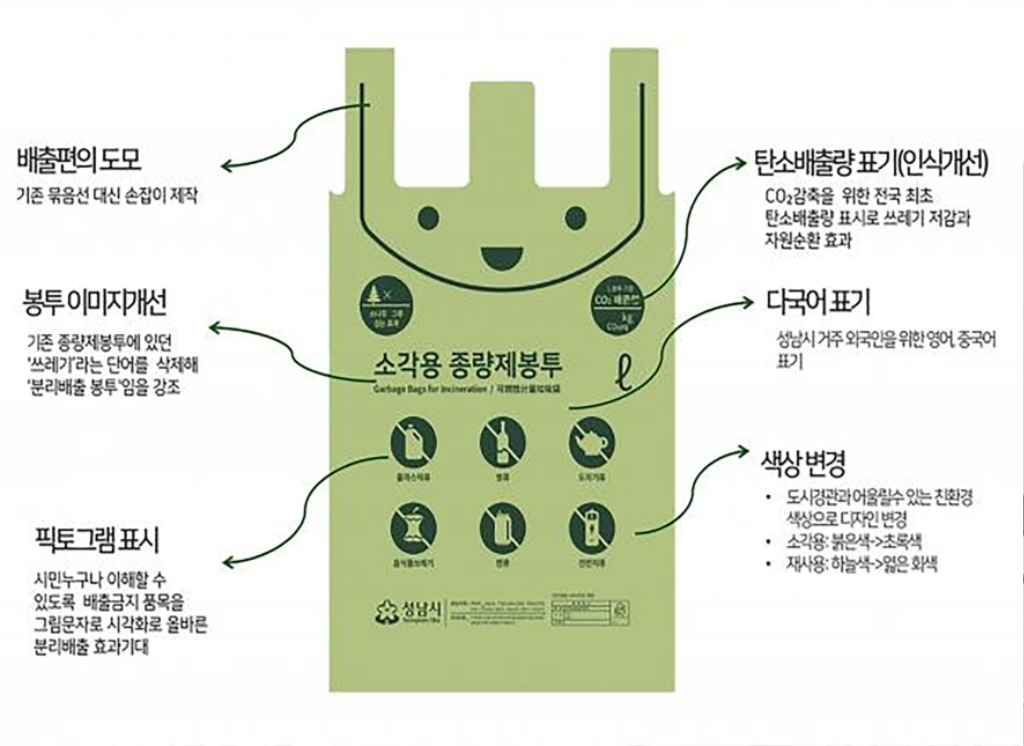 자원순환과-성남시 소각용 종량제봉투 디자인 설명.jpg