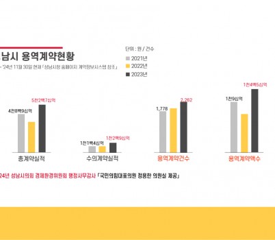 도표제공.jpg width: 100%; height : 150px