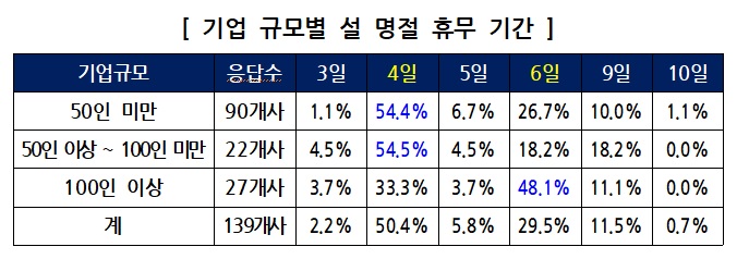 2. 설명절_기업규모별_휴무일자.jpg