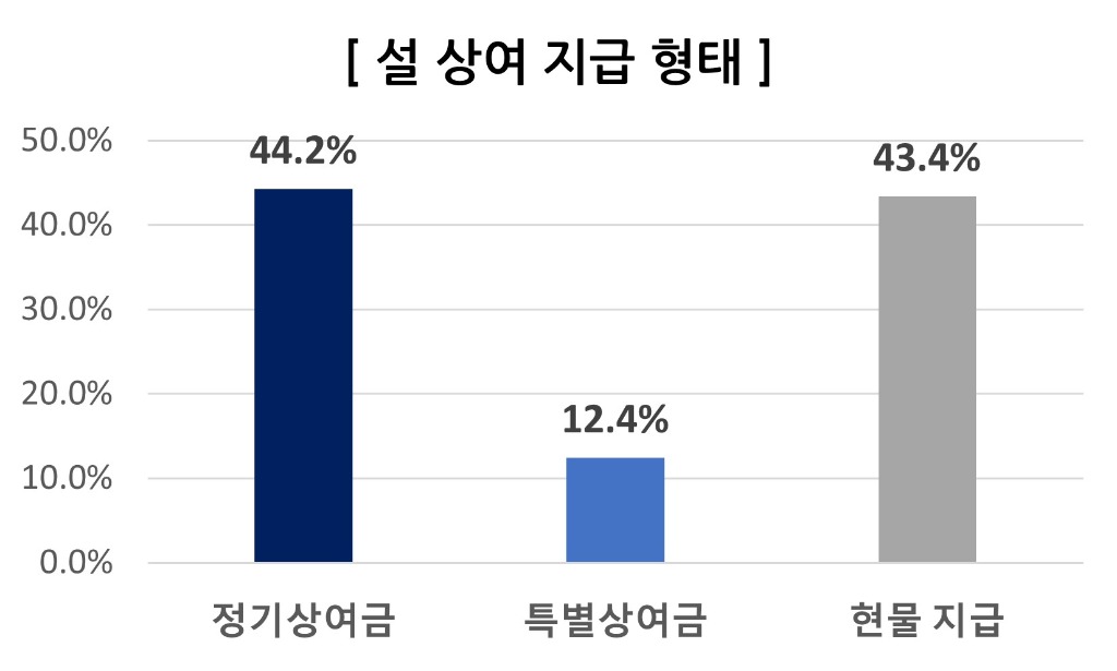 3. 설명절_상여_지급형태.jpg