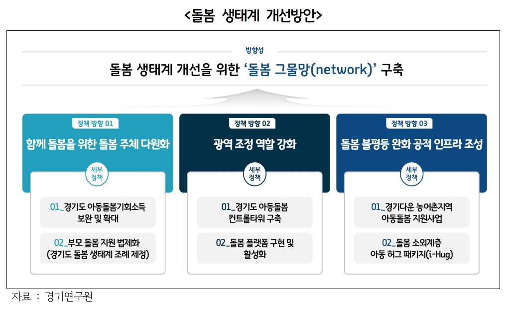 돌봄+생태계+개선방안.jpg