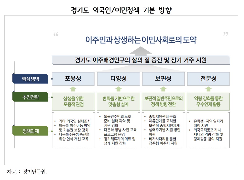 경기도+외국인+이민정책+기본+방향.jpg