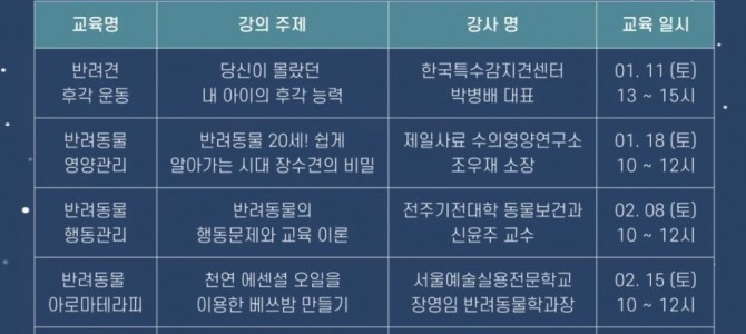 경기도 반려마루 여주 ‘동계특강’ 참가자 …