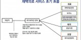 노인복지과-성남시 재택의료 서비스 흐름도.jpg