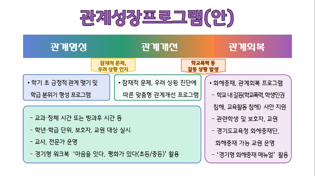 250203_(참고자료_1)_경기형_관계성장_프로그램_안내자료.jpg