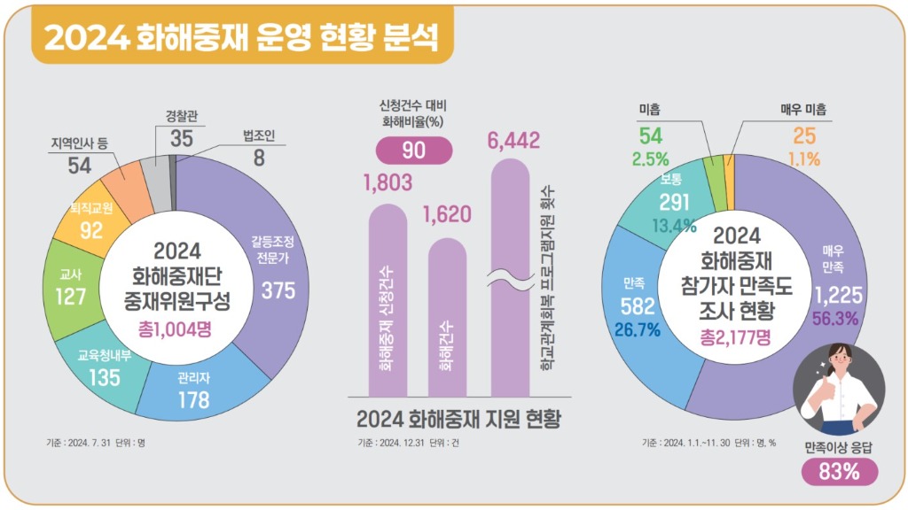 250203_(참고자료_2)_2024_화해중재_운영_현황.jpg