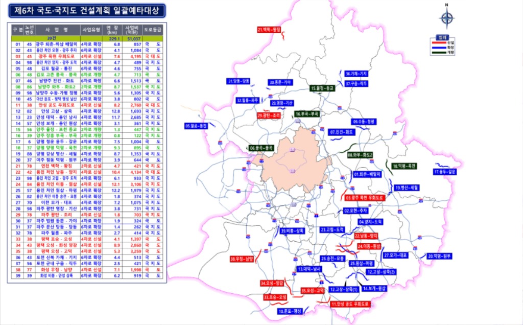 참고_국도，국지도+예타대상사업현황.jpg