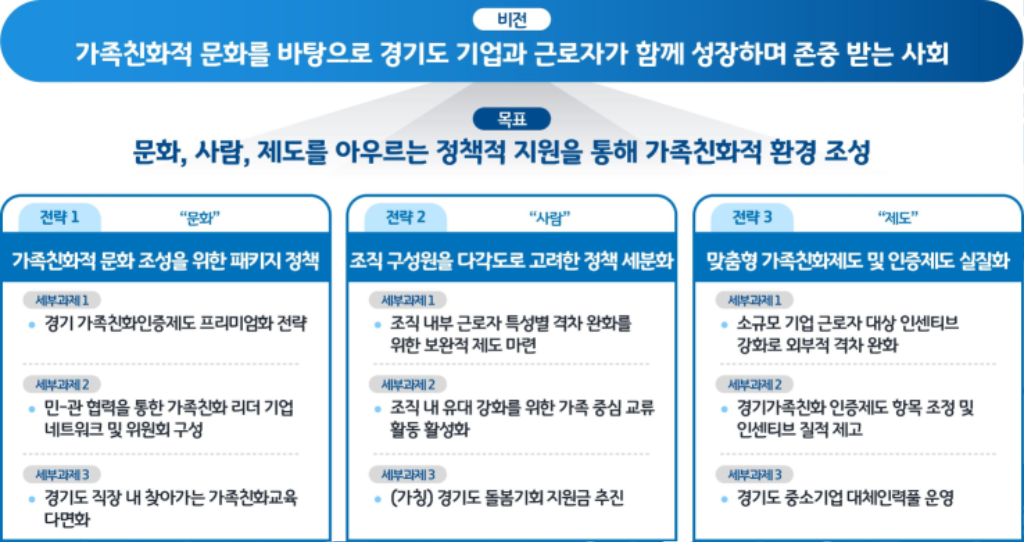 경기도+민간기업+가족친화제도+개선방안.png