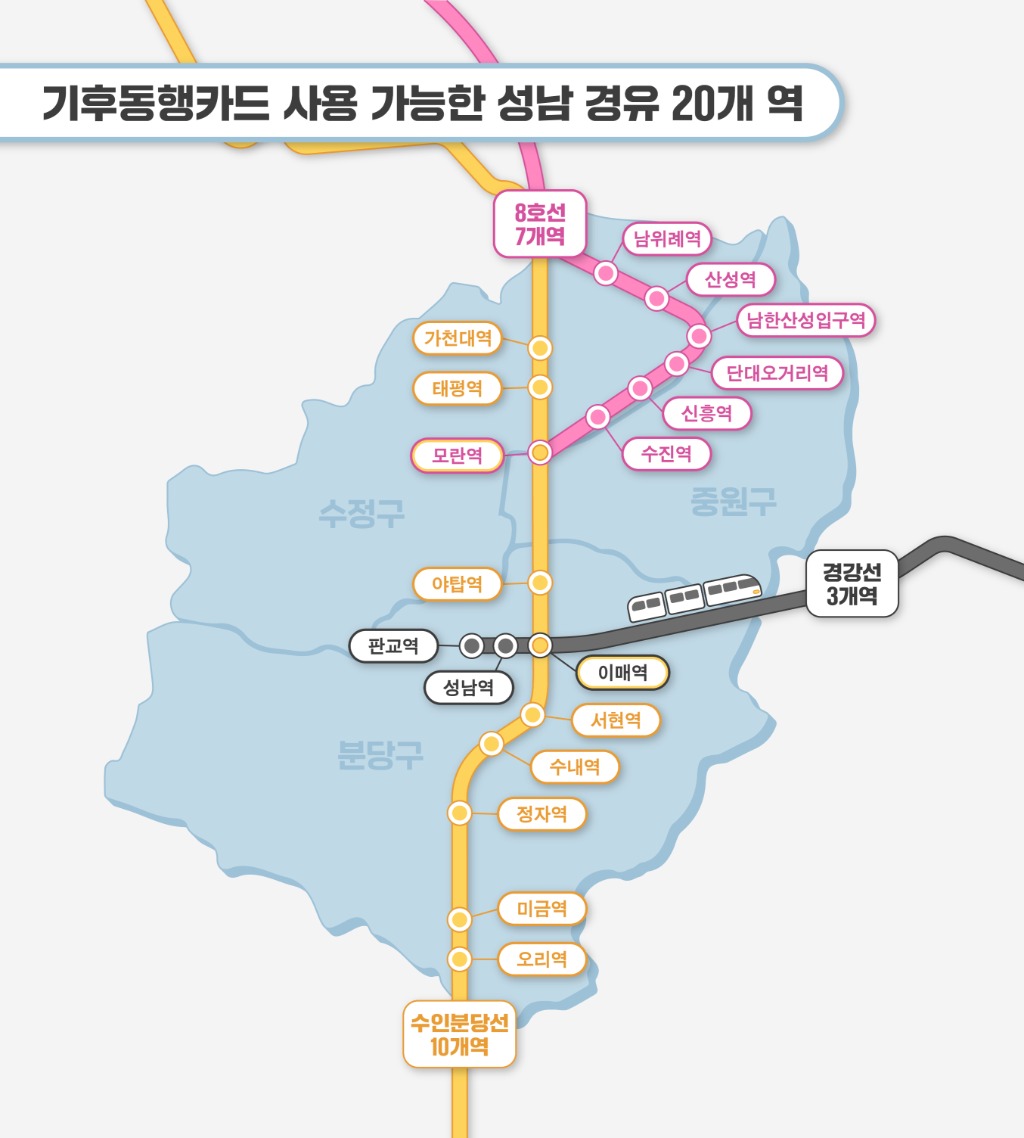 성남시, 기후동행카드 확대 시행에 맞춰 야탑역서 시민 홍보 …