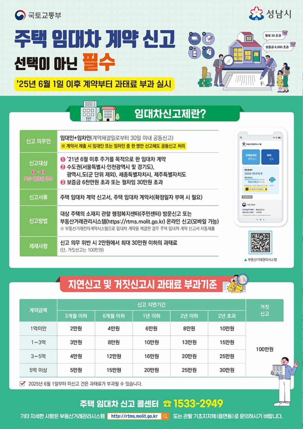 성남시 “6월부터 주택임대차 계약 꼭 신고하세요!”