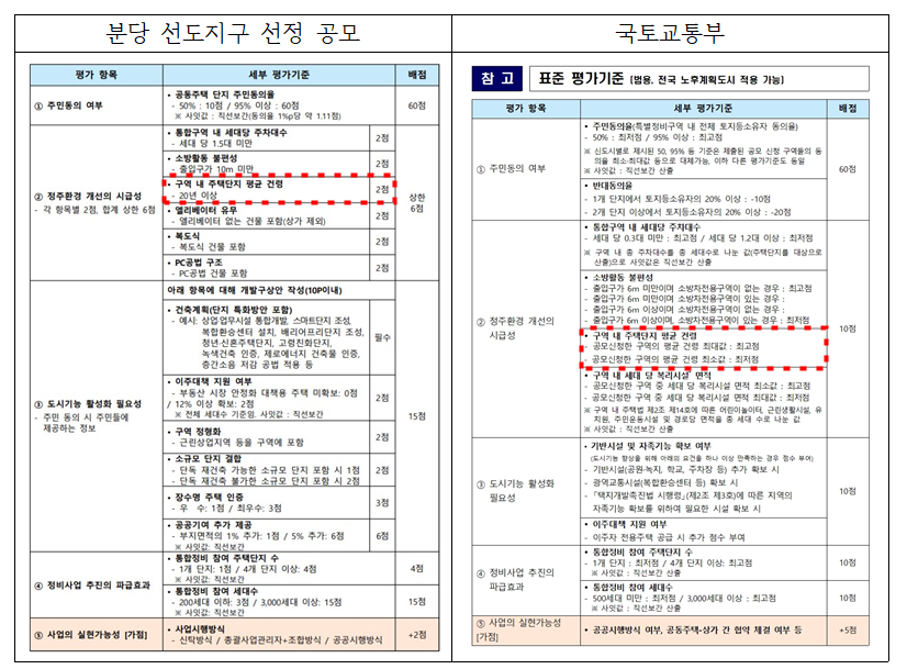성남시의회 제303회 제1차 정례회 5분 발언 [박경희 의원…