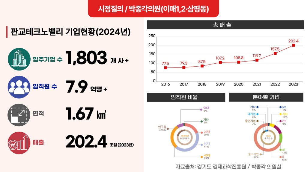 보도기사]시정질의 참고사진1-③.jpg