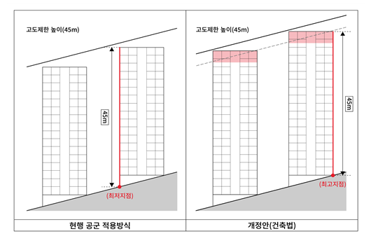 안철수 의원, 군공항지역 고도제한 완화로 재산권 보호 나선다