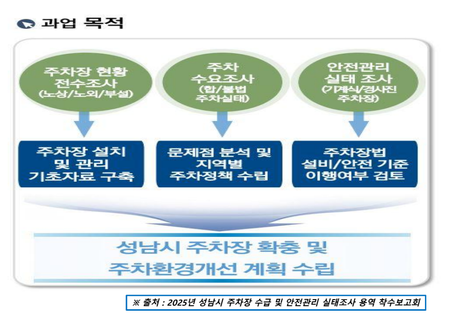 박은미 성남시의원 ,「성남시 도심 복합개발 지원에 관한 조례…