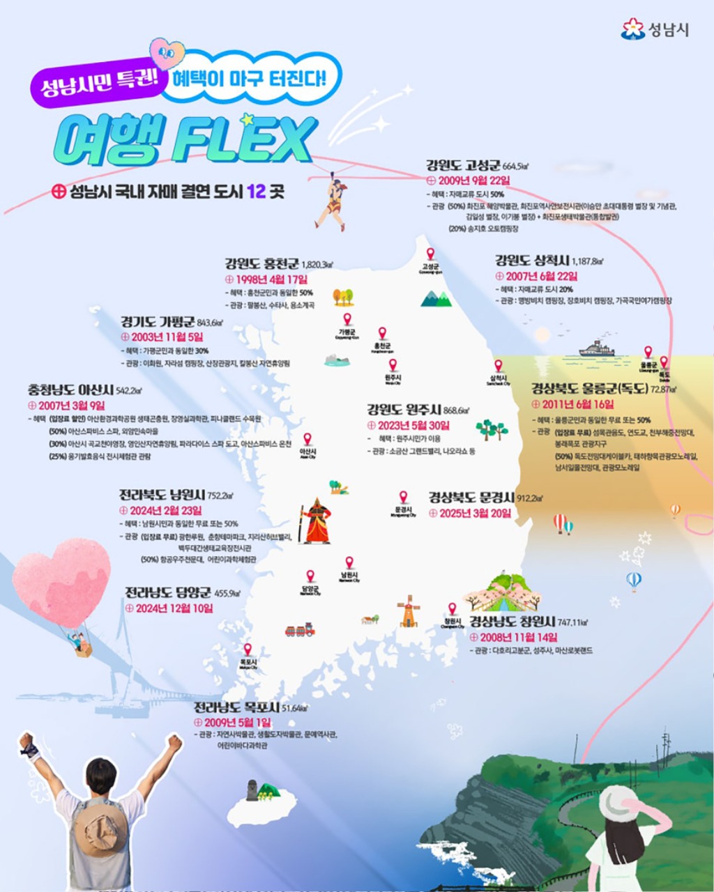 성남시민이라면 반값 여행 가능! 자매도시 관광지 할인 혜택 …