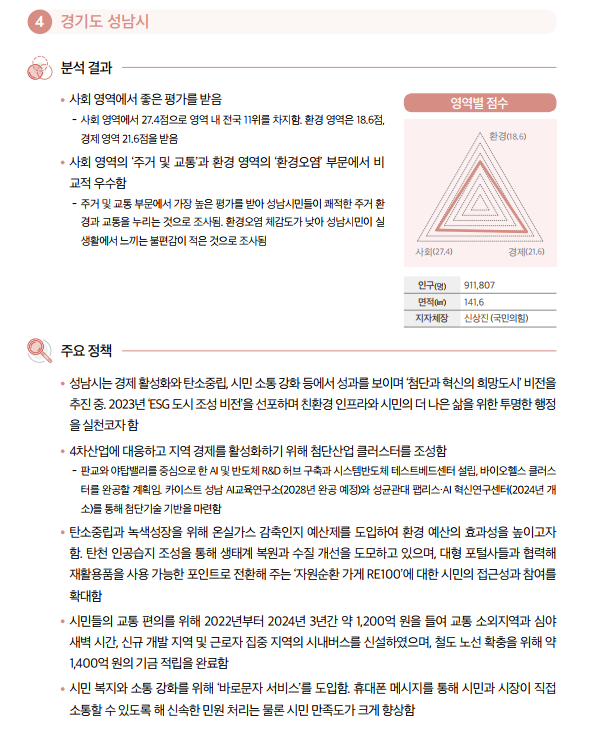 성남시 지역회복력 종합 4위도 뼈아프다는 야당 의원, 힘빠지…