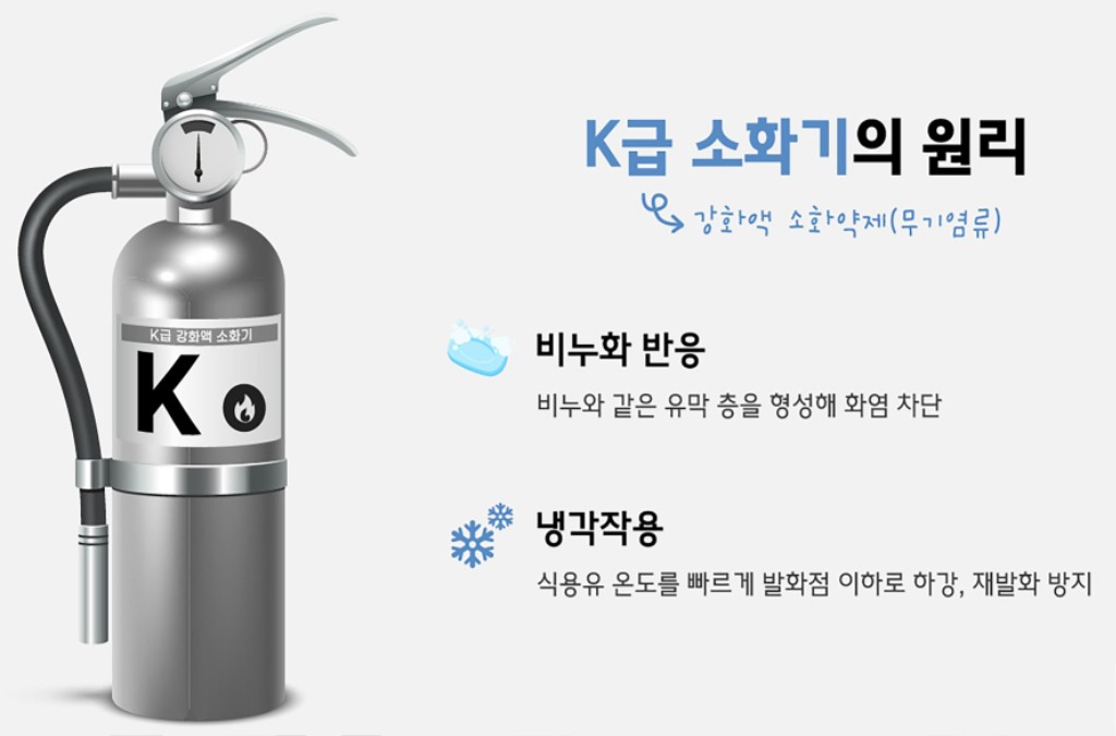 성남시, 음식점 5882곳에 K급 소화기 무상 보급…전국 최…