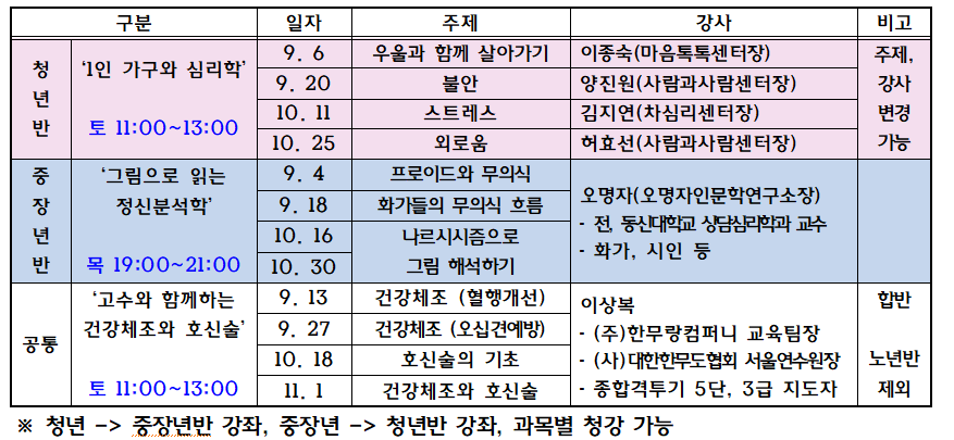 성남시 1인가구 건강 돌봄 교육 “몸도 튼튼, 마음도 튼튼”