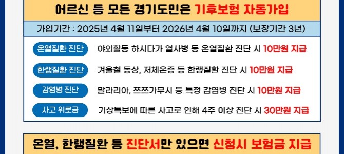 경기 기후보험 시행 4개월 만에 2,358…