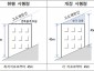 건축과-군사기지법 시행령 개정으로 경사지 건축 시 각 지표면에서 고도제한선까지 건축이 가능해진 모습.jpg