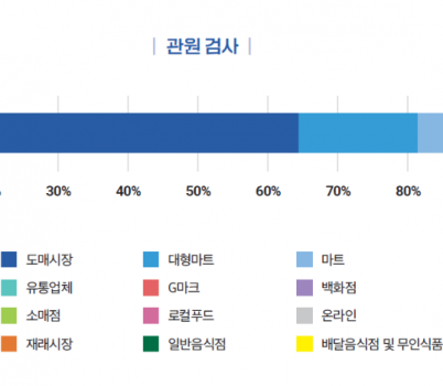 사진1.png width: 100%; height : 150px