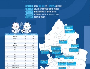 250822_1만_1천여_학생이_만드는_경기_학교스포츠클럽_축제_30일간의_열전_돌입(참고자료).jpg