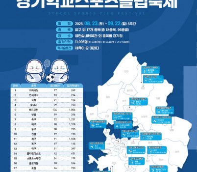 250822_1만_1천여_학생이_만드는_경기_학교스포츠클럽_축제_30일간의_열전_돌입(참고자료).jpg width: 100%; height : 150px