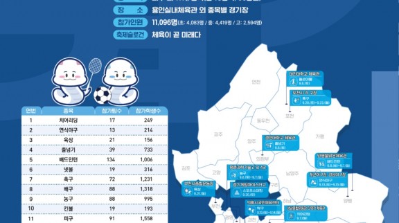 250822_1만_1천여_학생이_만드는_경기_학교스포츠클럽_축제_30일간의_열전_돌입(참고자료).jpg