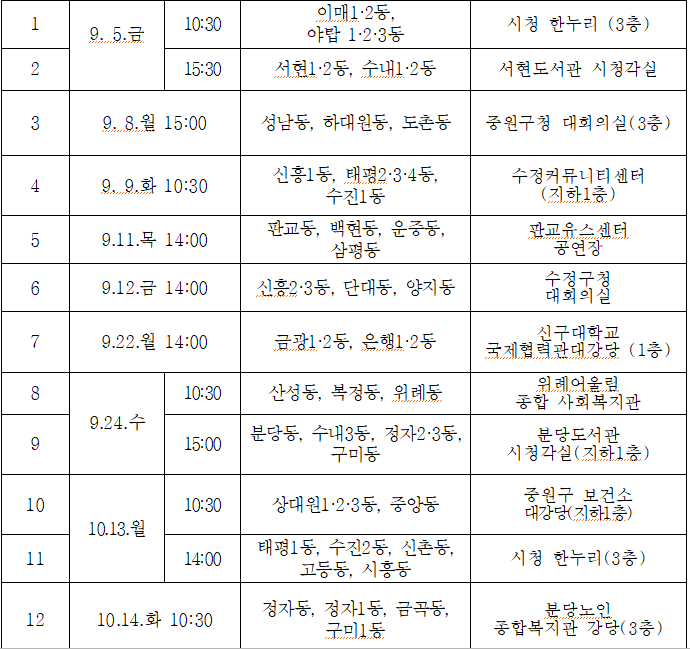 신상진 성남시장, 시민 곁으로 달려가는 ‘2025 소통라이브…