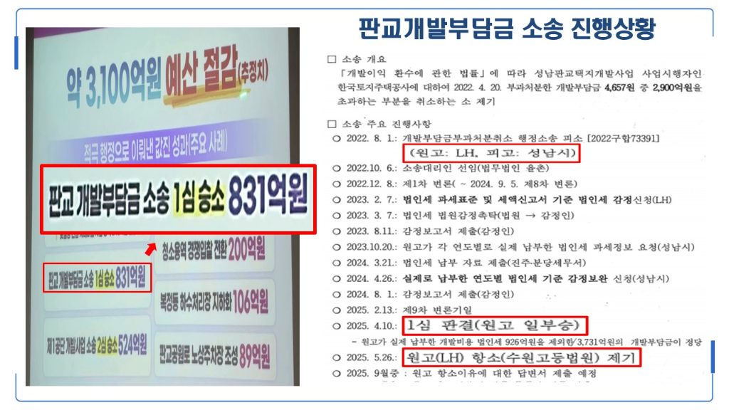 최현백 의원, "성남판 ‘봉이 김선달’ 예산 절감 홍보… 소…