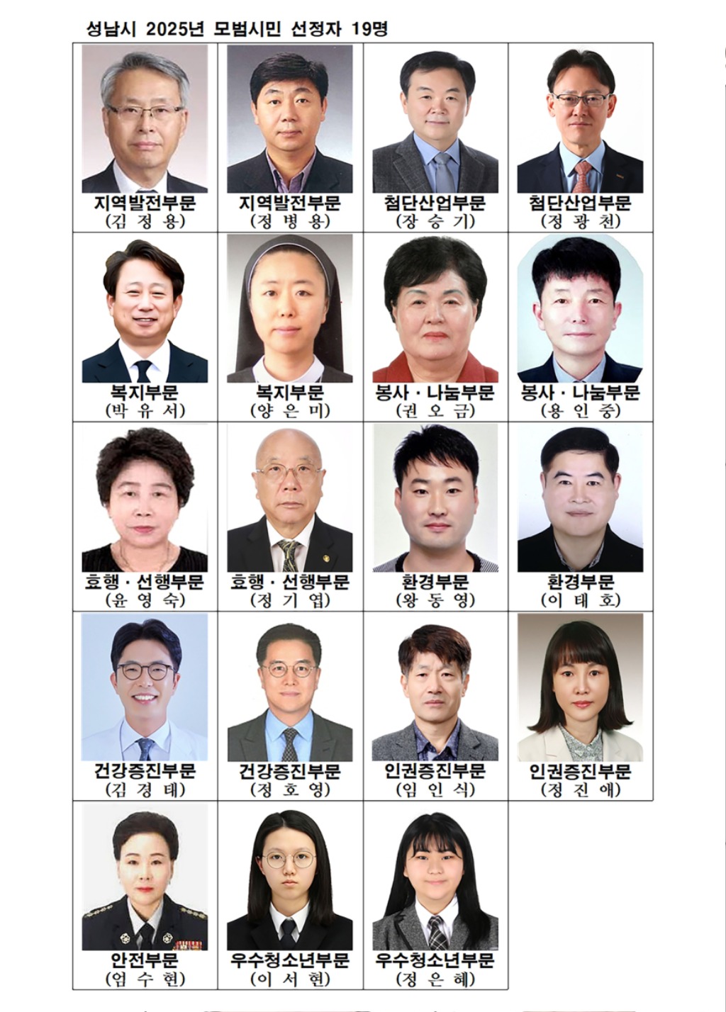 성남시 지역발전, 첨단산업 등 10개 부문 모범시민 19명 …