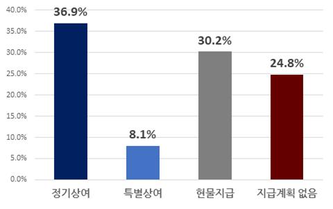 추석연휴 지급여부.jpg