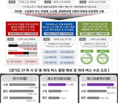 대중교통과-성남형 버스 준공영제 개요.jpg width: 100%; height : 150px
