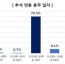 추석연휴 휴무일자.jpg