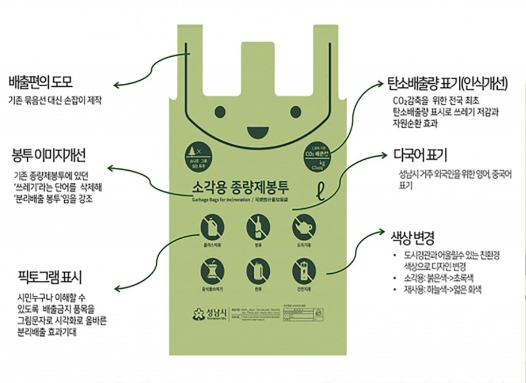 성남시, 광진구에 ‘종량제봉투 디자인권’ 무상 제공
